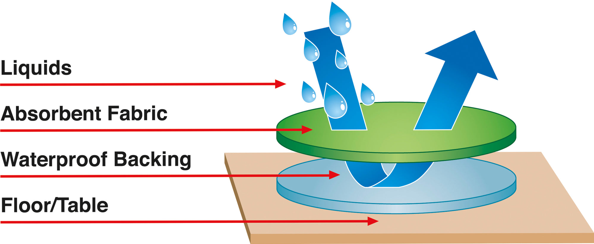 Tapete sensorial Jonti-Craft® n.° 1966 - Pequeño - 114,5 x 147,5 cm - Azul