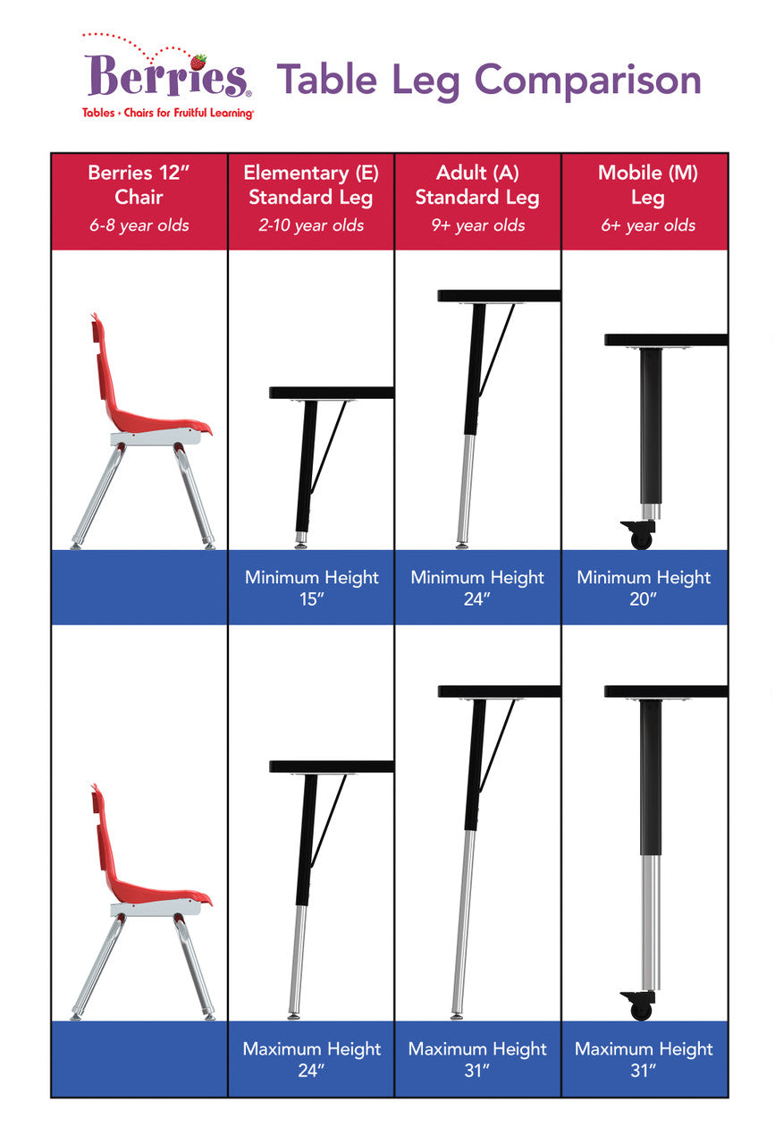 #1627 Berries® Trapezoid Activity Tables - 30" X 60", 15" - 24" Ht
