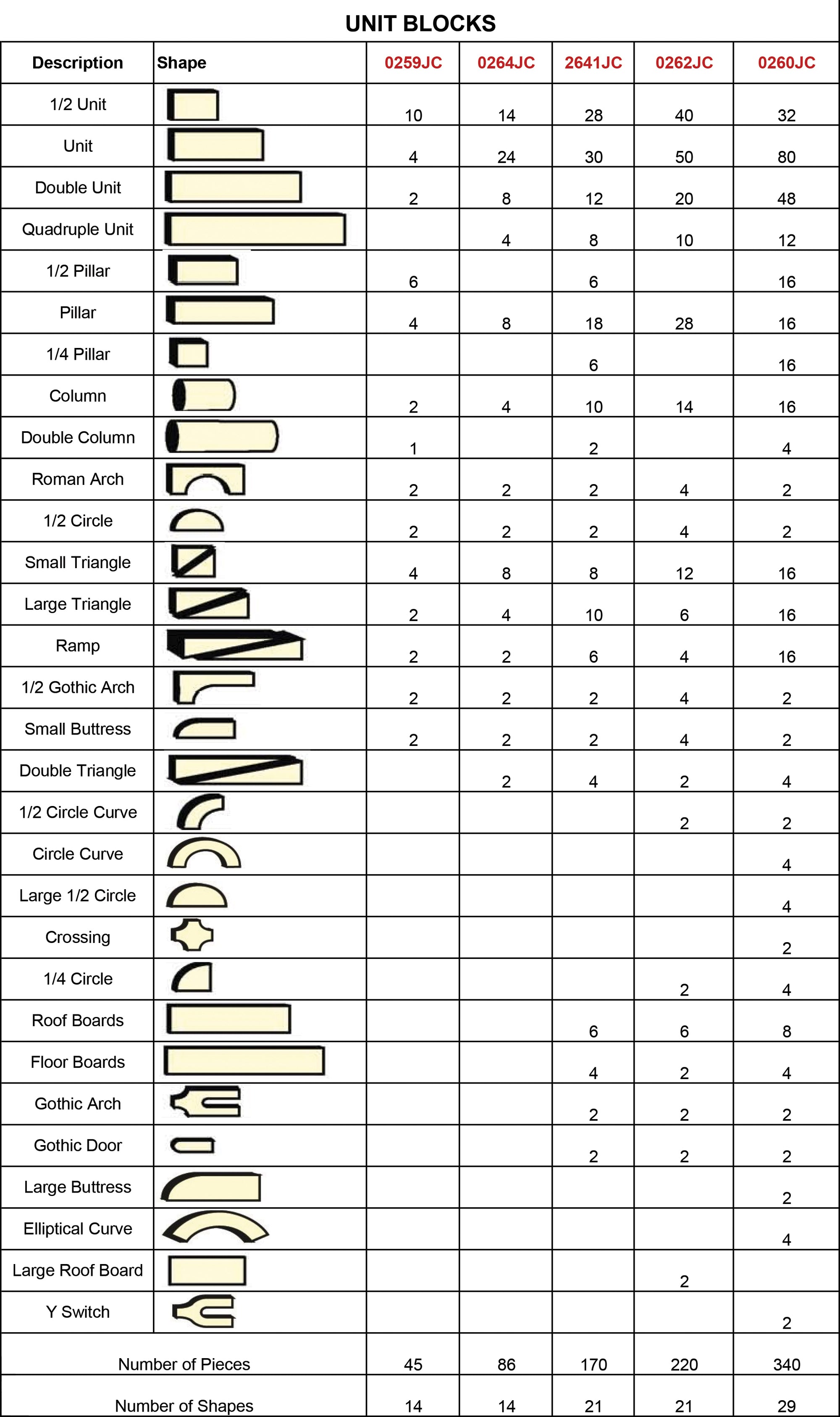 #129 Jonti-Craft® Unit Blocks - Starter Set; 86 Pieces, 14 Shapes