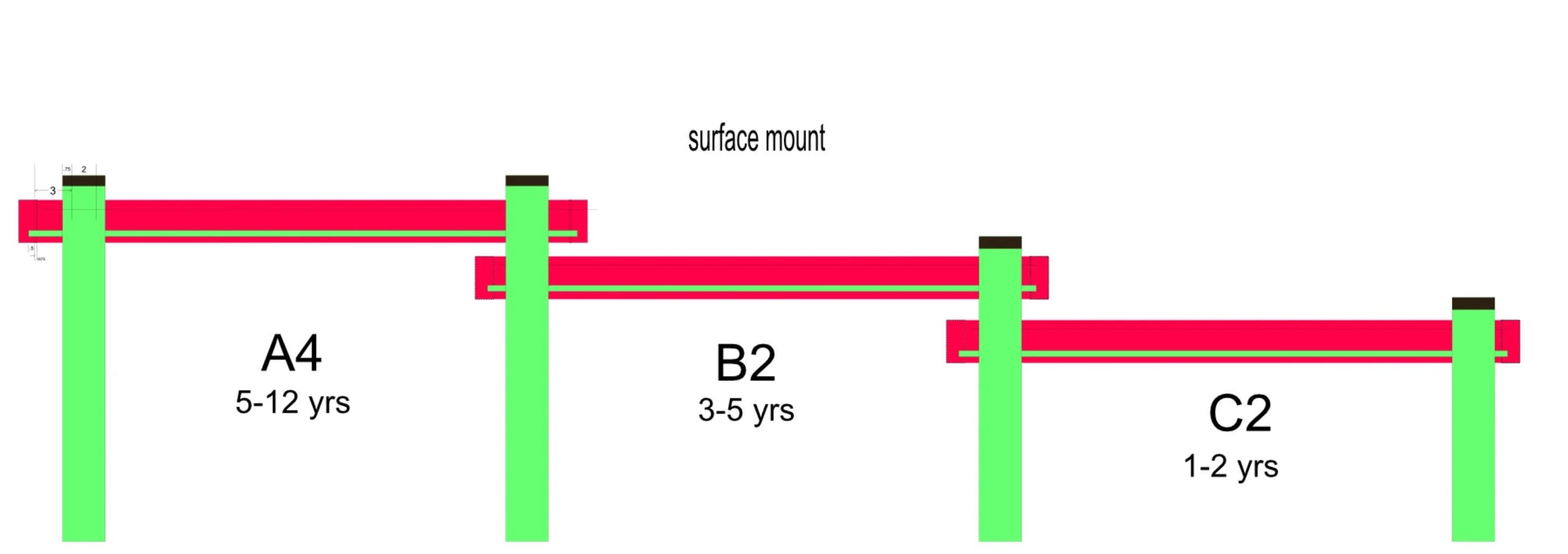 #44445 KSO-A4B2C2 Comedero para agua y arena para exteriores para niños - Montaje en superficie