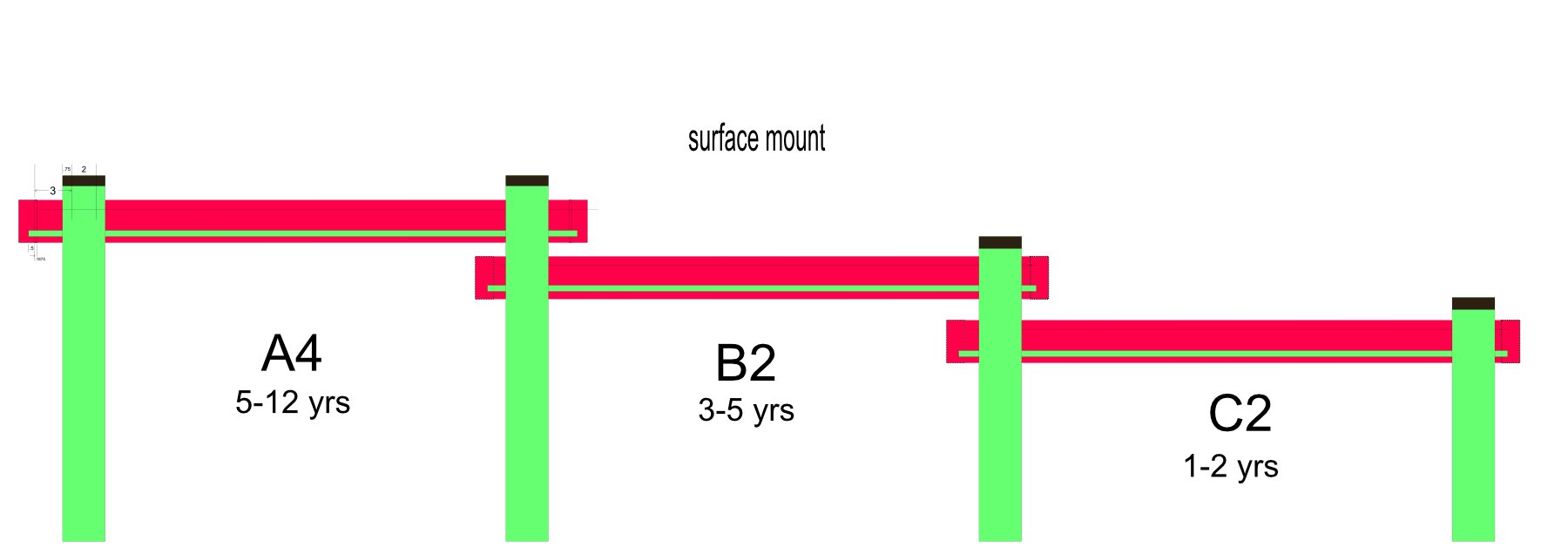 #47660 KSO-A4B2C2WP Estación infantil para exteriores con agua y arena - Montaje en superficie con bomba