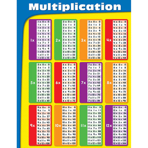 #6797 CHARTLETS MULTIPLICATION GR 2-5