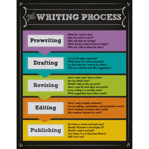 #6812 THE WRITING PROCESS CHARTLET GR 2-5