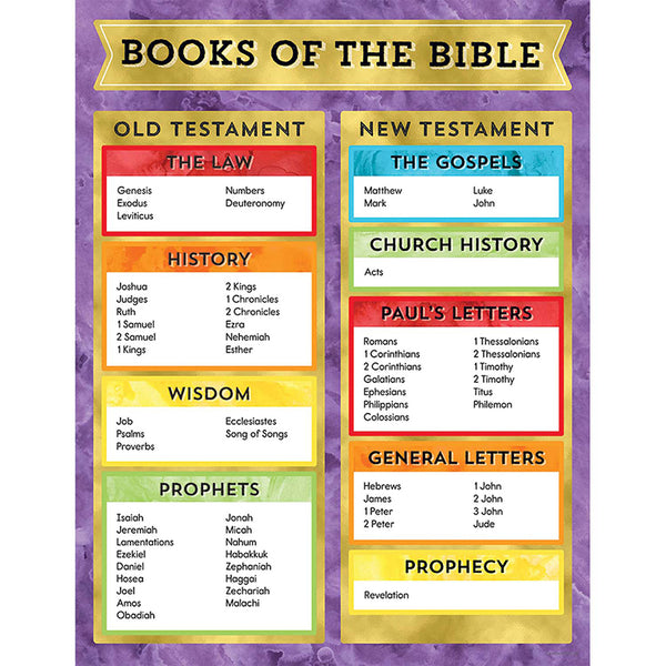 #52530 BOOKS OF THE BIBLE CHART