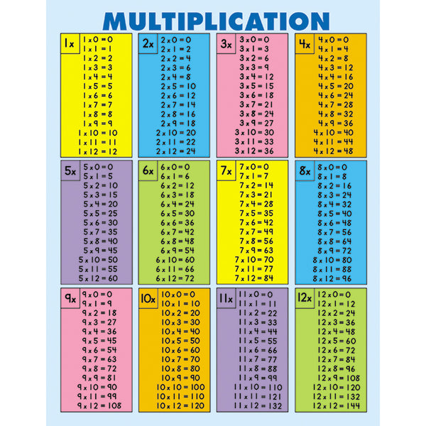 #7726 MULTIPLICATION TABLES JUMBO PAD 30/PK
