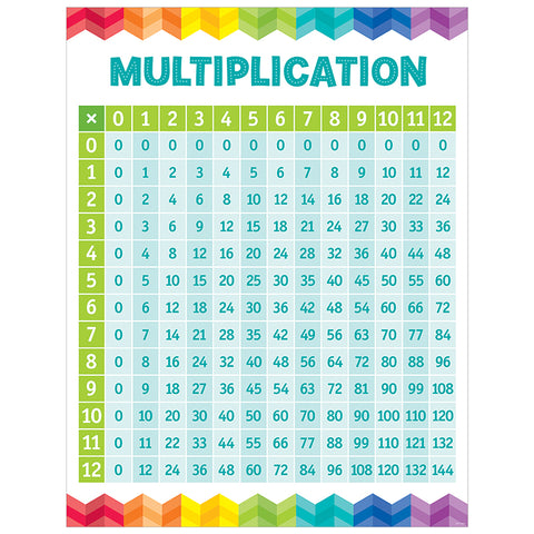 #13735 MULTIPLICATION TABLE CHART