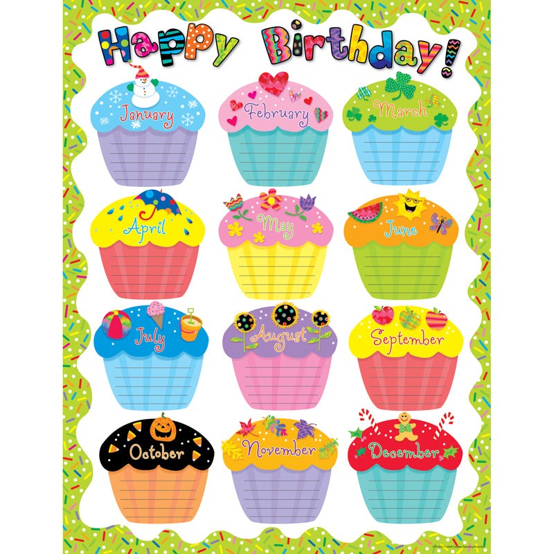 Cupcake Birthday Chart Template
