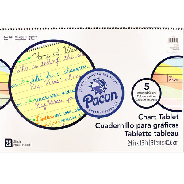 Paper.Chart Tablets