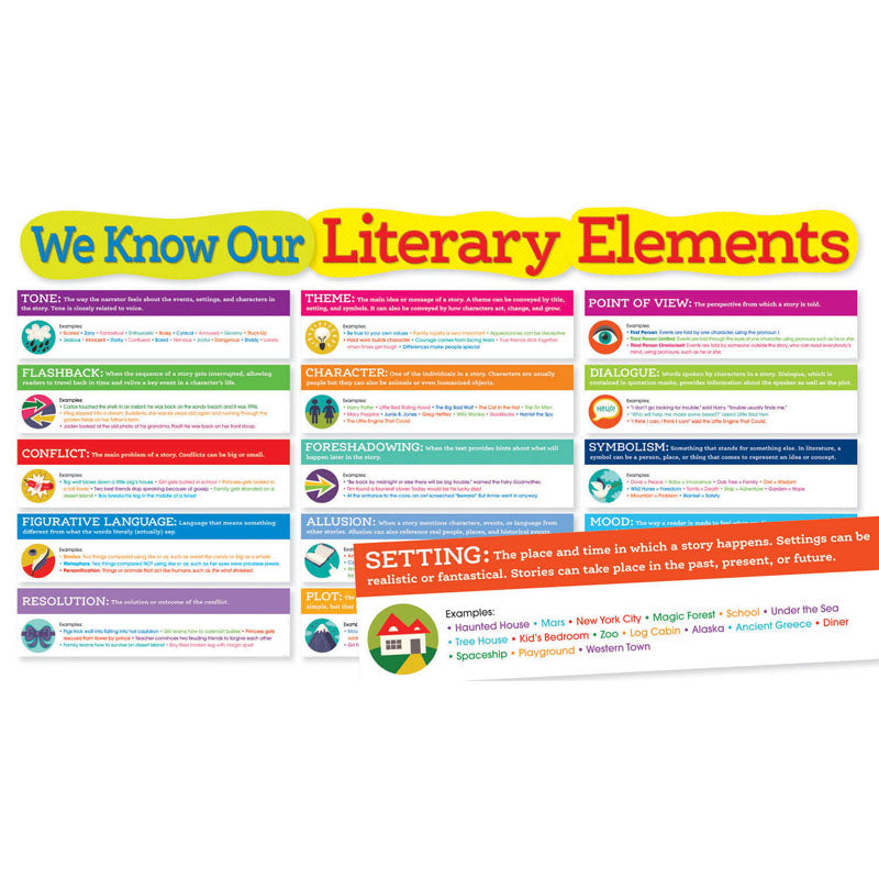 #30891 LITERARY ELEMENTS BULLETIN BOARD