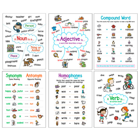 #56888 LANGUAGE ARTS 6 ANCHOR CHART CHART SET
