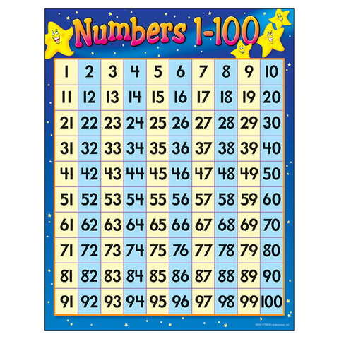 #33662 CHART NUMBERS 1-100 17 X 22 GR 1-2