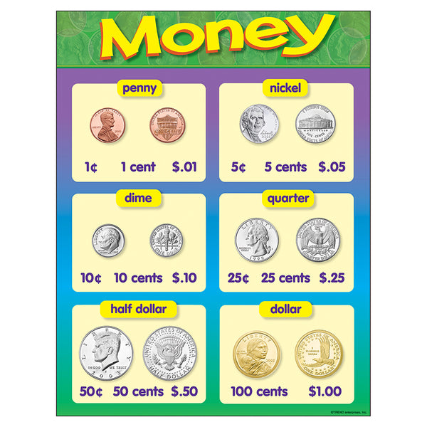 #33663 CHART MONEY 17 X 22 GR K-2
