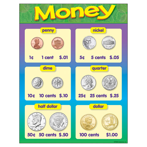 #33663 CHART MONEY 17 X 22 GR K-2