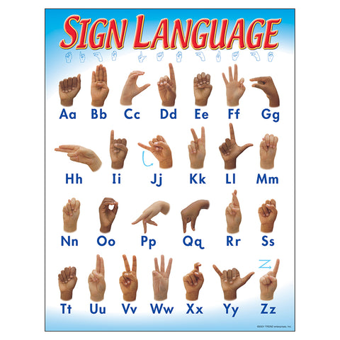 #33687 CHART SIGN LANGUAGE 17 X 22 GR 1-2