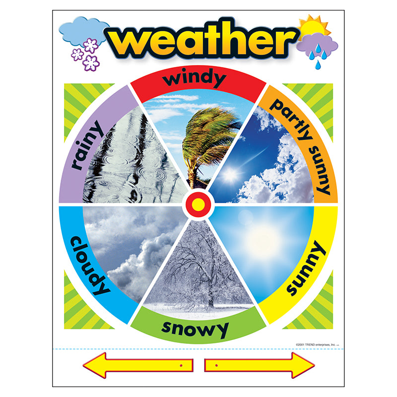 #33692 CHART WEATHER 17 X 22 GR PK-2