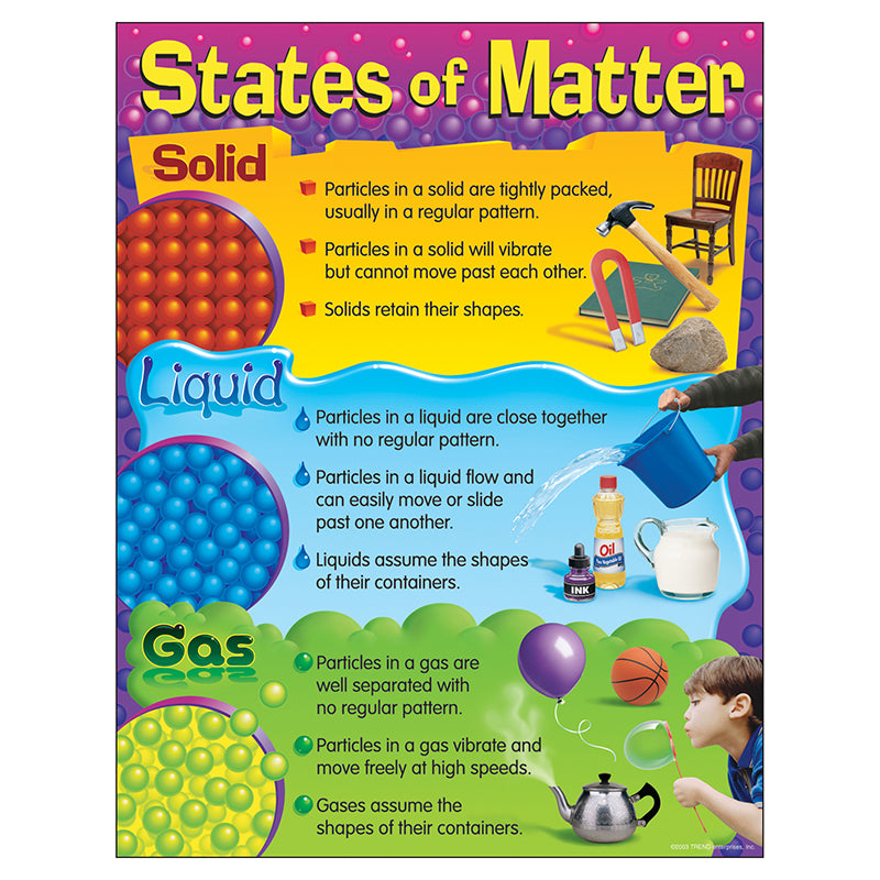 #33738 CHART STATES OF MATTER 17 X 22