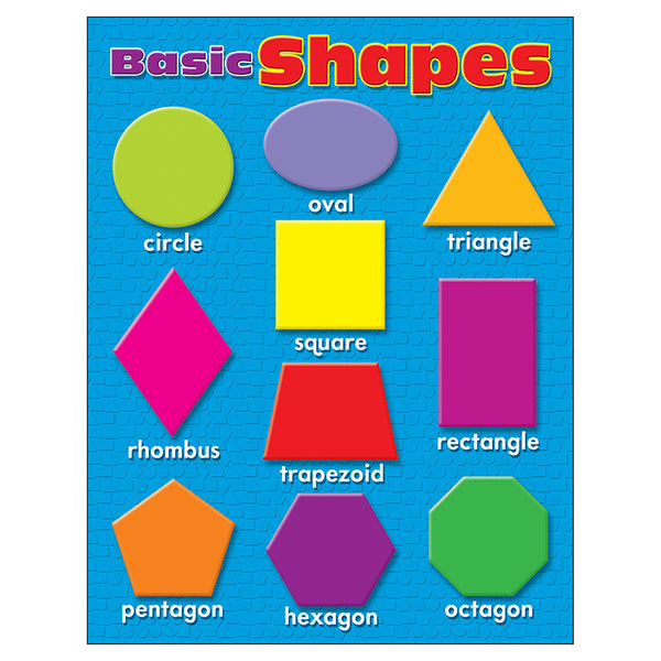#33793 LEARNING CHARTS BASIC SHAPES