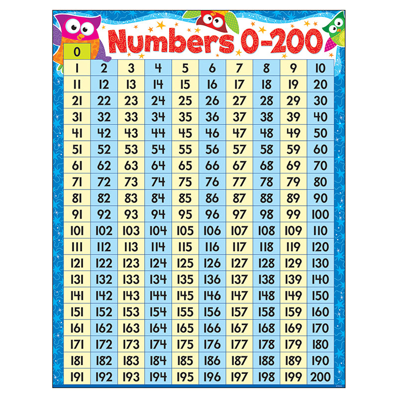 #33885 NUMBERS 0-200 OWL-STARS LEARNING CHART