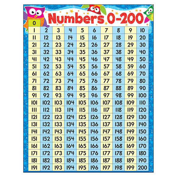 #33885 NUMBERS 0-200 OWL-STARS LEARNING CHART
