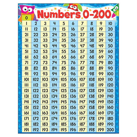 #33885 NUMBERS 0-200 OWL-STARS LEARNING CHART