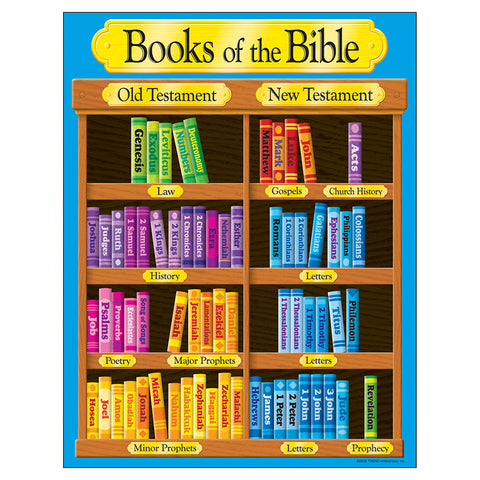 #33922 BOOKS OF THE BIBLE LEARNING CHART