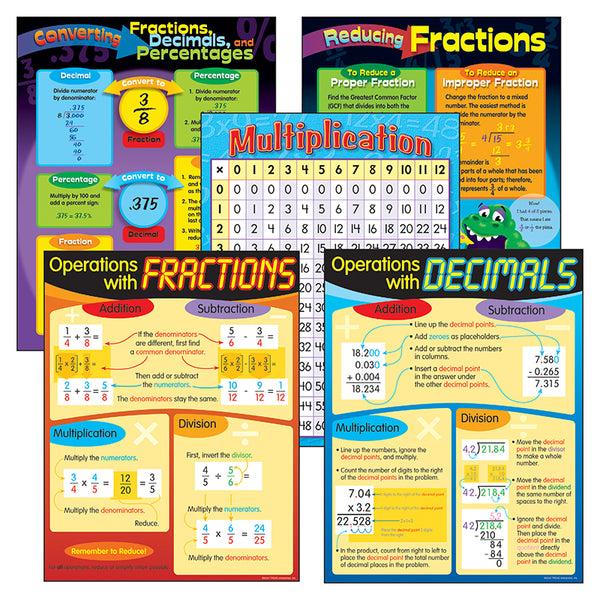 #33934 CHART PACK FRACTIONS & DECIMALS