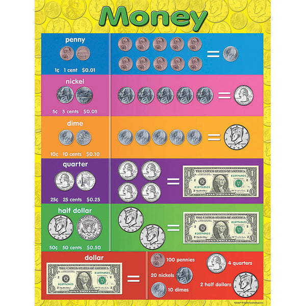#37874 MONEY EARLY LEARNING CHART