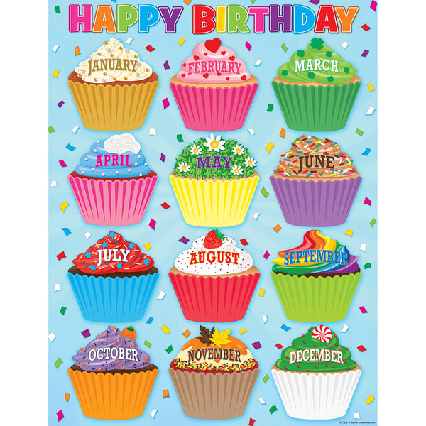 #57926 CUPCAKES HAPPY BIRTHDAY CHART