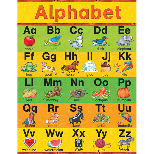 #37887 SW ALPHABET EARLY LEARNING CHART