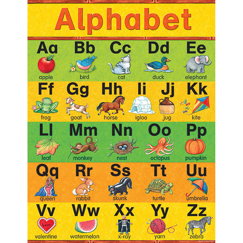 #37887 SW ALPHABET EARLY LEARNING CHART