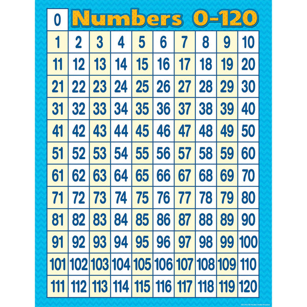 #37922 NUMBERS 0-120 CHART