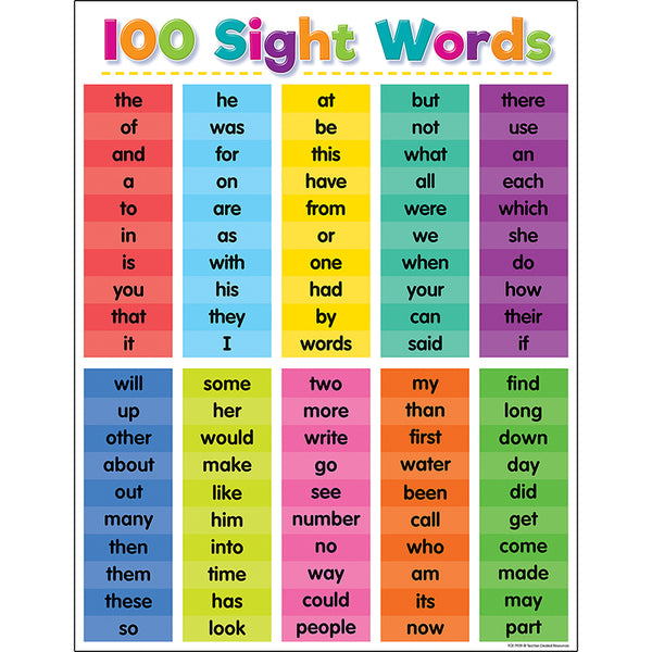 #58048 COLORFUL 100 SIGHT WORDS CHART
